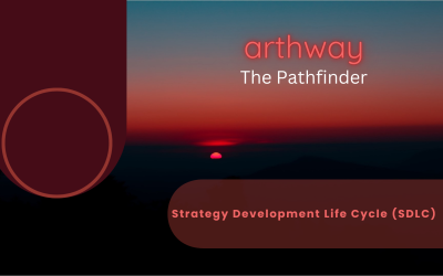 Strategy Development Life Cycle (SDLC)